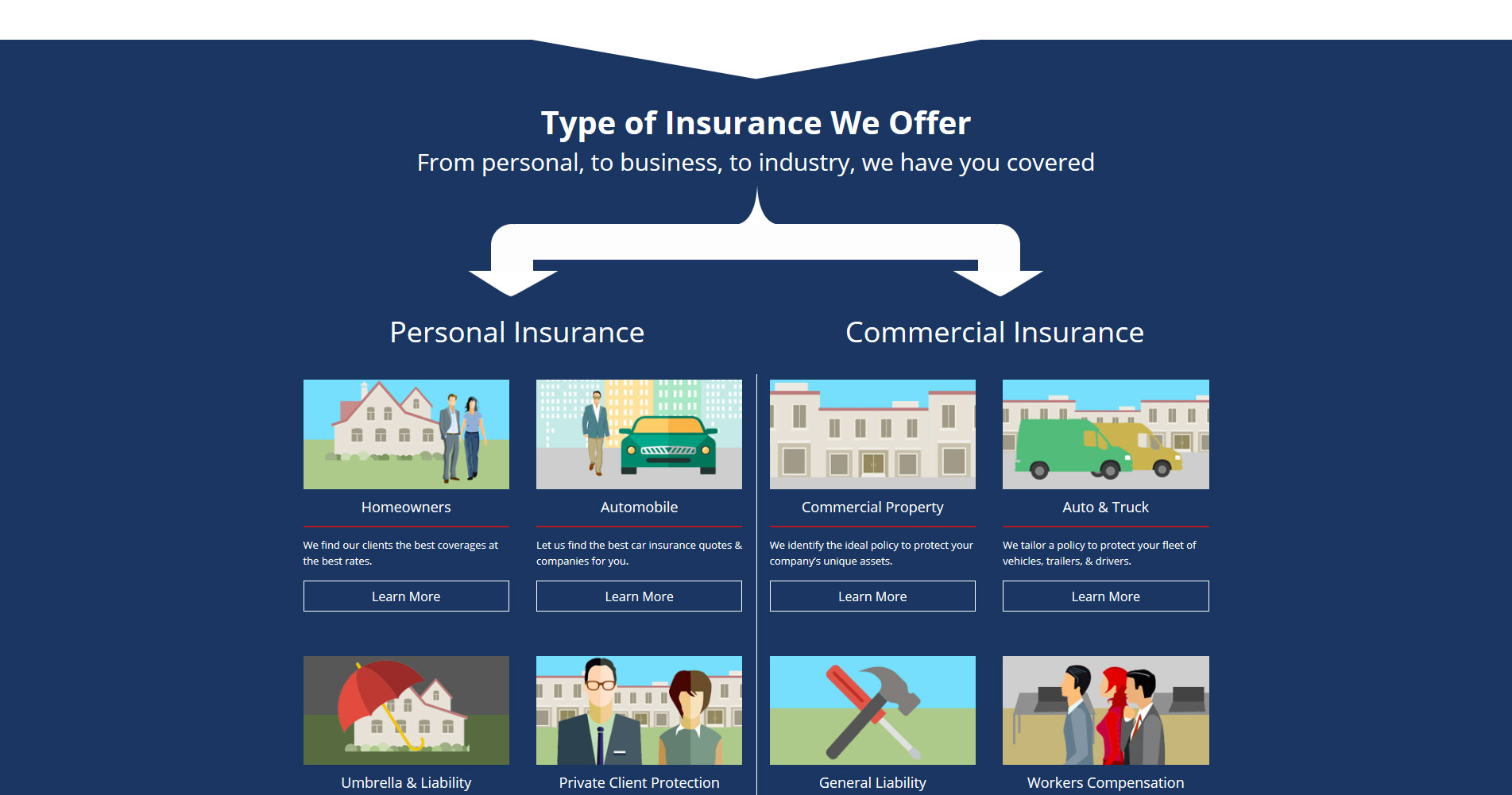 Single Source Insurance David Franz Creative Professional